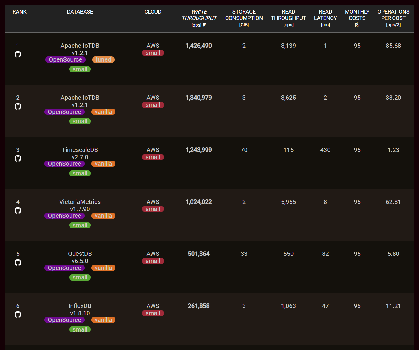 benchANT xsmall scaling-20230927.png